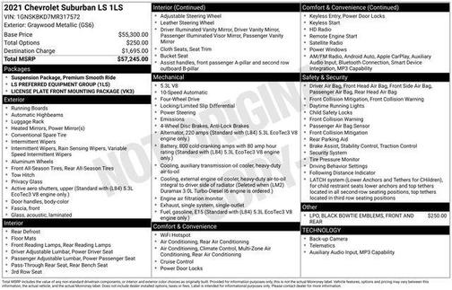 2021 Chevrolet Suburban LS