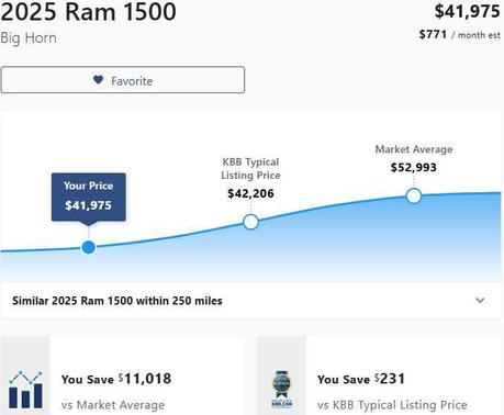 2025 RAM 1500 Big Horn/Lone Star