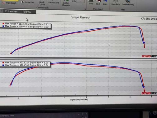 2020 Ford Shelby GT500 Base