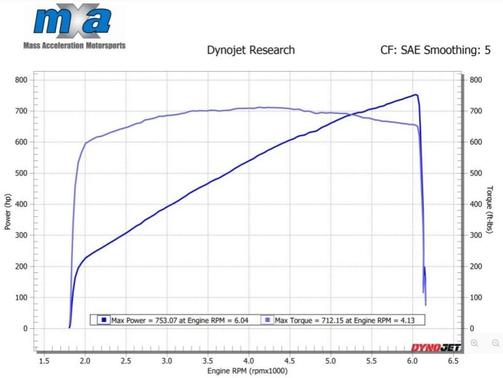 2017 Dodge Charger SRT Hellcat