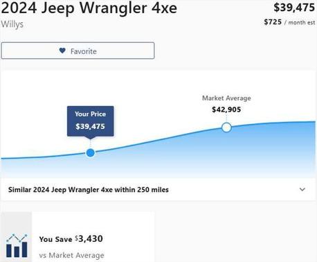 2024 Jeep Wrangler 4xe Willys