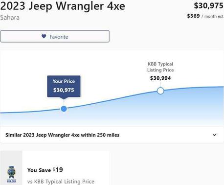 Bright White Clearcoat 2023 Jeep Wrangler 4xe Sahara