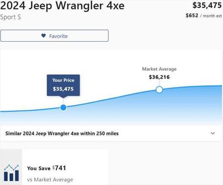 2024 Jeep Wrangler 4xe Sport S
