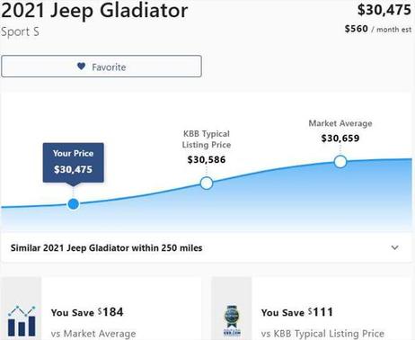 2021 Jeep Gladiator Sport S