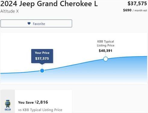 2024 Jeep Grand Cherokee L Altitude