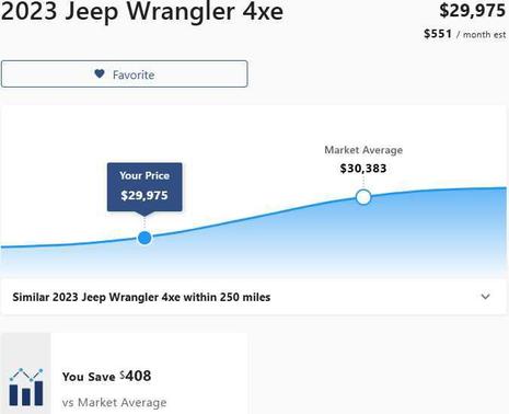 High Velocity Clearcoat 2023 Jeep Wrangler 4xe Base