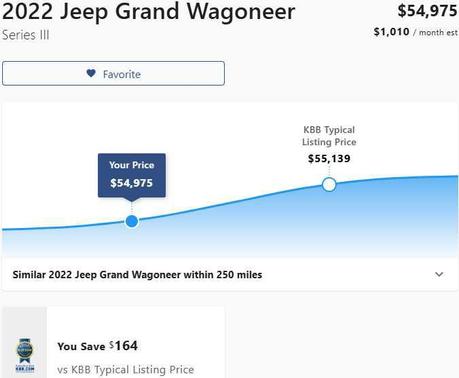 2022 Jeep Grand Wagoneer Series III