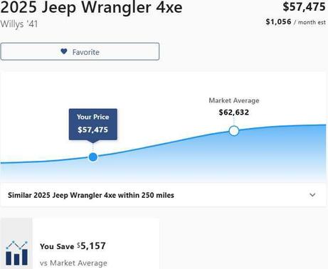 2025 Jeep Wrangler 4xe Willys