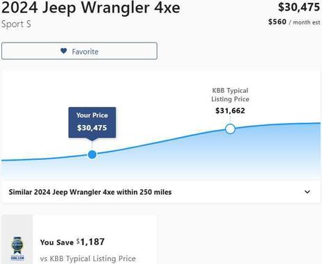 Sarge Green Clearcoat 2024 Jeep Wrangler 4xe Sport S