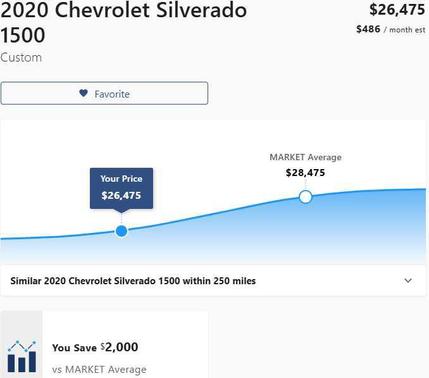 2020 Chevrolet Silverado 1500 Custom