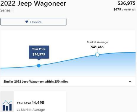 Bright White Clearcoat 2022 Jeep Wagoneer Series III