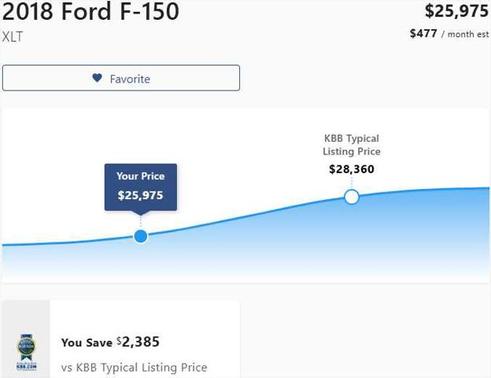 2018 Ford F-150 XLT