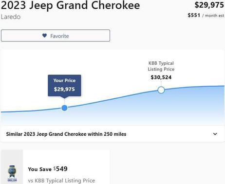 Silver Zynith 2023 Jeep Grand Cherokee Laredo