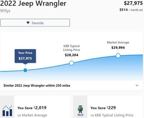 2022 Jeep Wrangler Willys