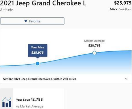 2021 Jeep Grand Cherokee L Altitude