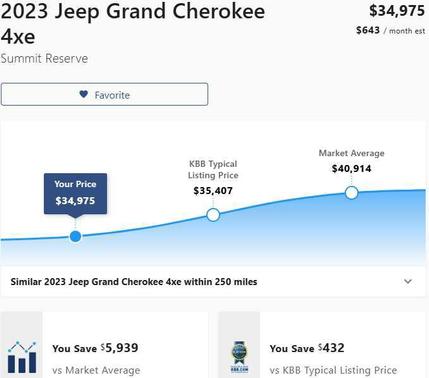 2023 Jeep Grand Cherokee 4xe Summit Reserve