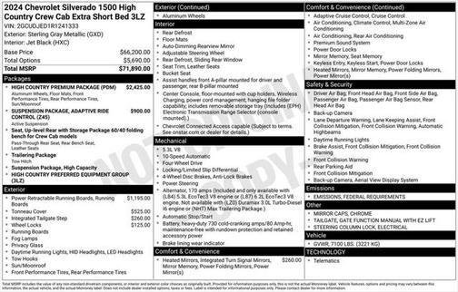 2024 Chevrolet Silverado 1500 High Country
