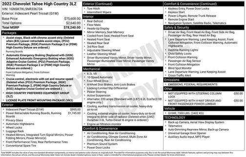 2022 Chevrolet Tahoe 4WD High Country