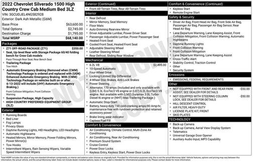 2022 Chevrolet Silverado 1500 High Country