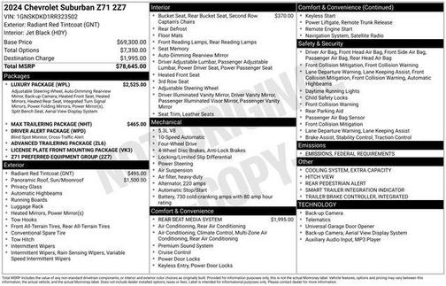 2024 Chevrolet Suburban 4WD Z71