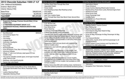 2012 Chevrolet Suburban 1500 LT