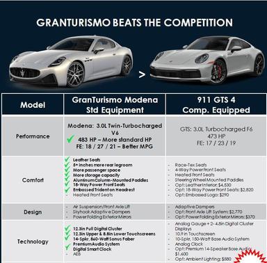 2024 Maserati GranTurismo Modena