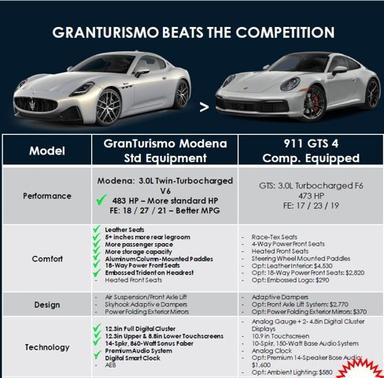 2024 Maserati GranTurismo Modena