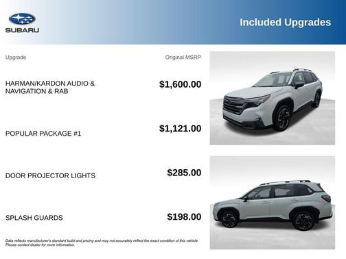 2025 Subaru Forester Limited