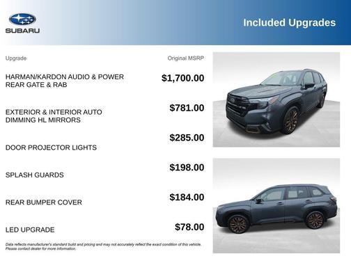 2025 Subaru Forester Sport