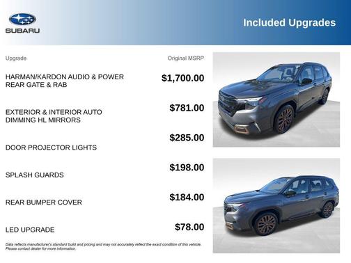 2025 Subaru Forester Sport