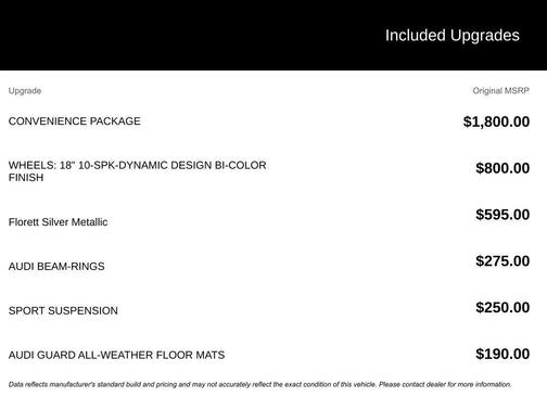 2021 Audi A4 40 Premium