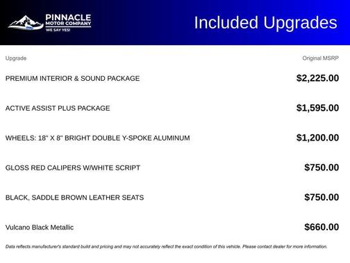 2023 Alfa Romeo Giulia Ti