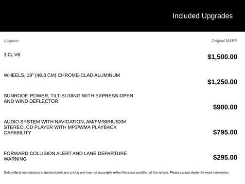 2012 Chevrolet Equinox LTZ