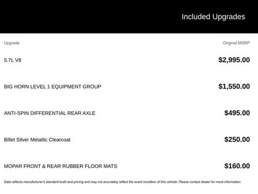 2022 RAM 1500 Big Horn