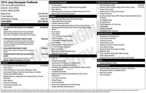 2016 Jeep Renegade Trailhawk