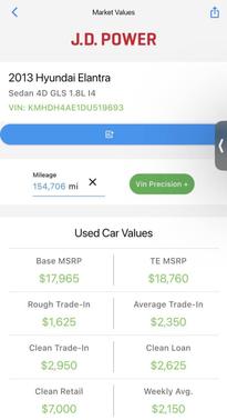 2013 Hyundai ELANTRA GLS