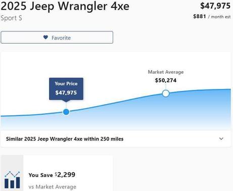 2025 Jeep Wrangler 4xe Sport