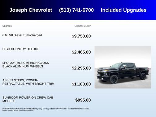 2022 Chevrolet Silverado 2500 High Country