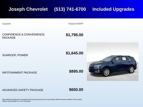 2022 Chevrolet Equinox 1LT