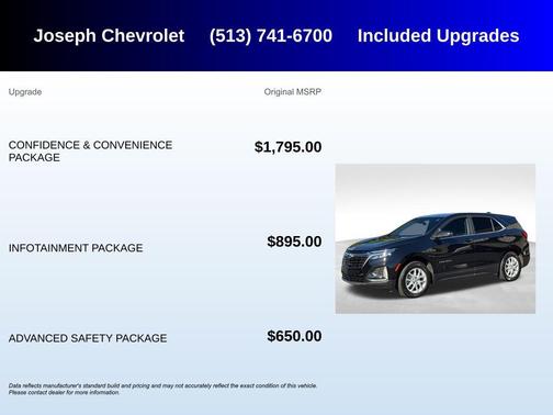 2022 Chevrolet Equinox 1LT