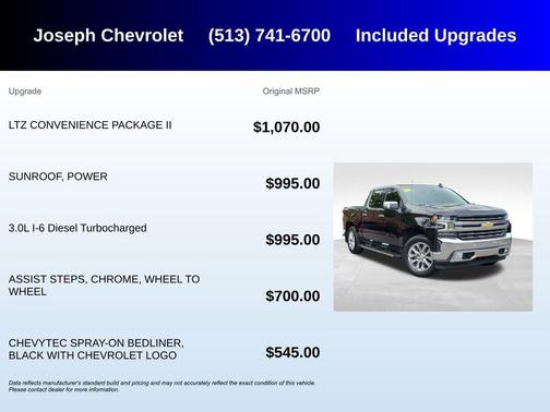 Black 2021 Chevrolet Silverado 1500 LTZ