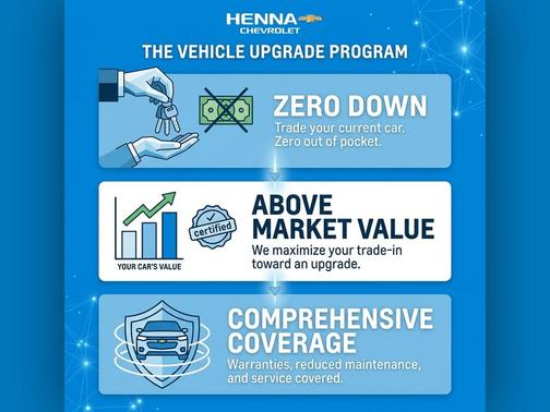 Summit White 2026 Chevrolet Silverado 2500 Custom