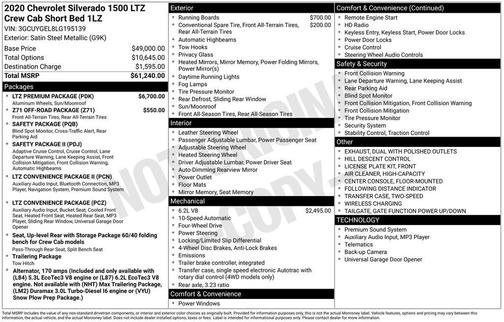 2020 Chevrolet Silverado 1500 LTZ