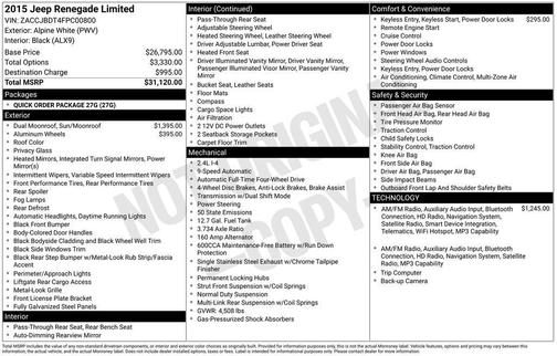 2015 Jeep Renegade Limited