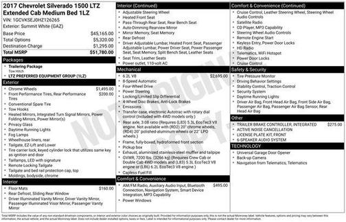 Summit White 2017 Chevrolet Silverado 1500 LTZ