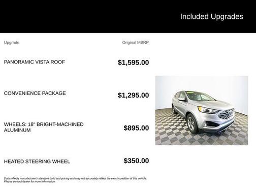2022 Ford Edge SEL