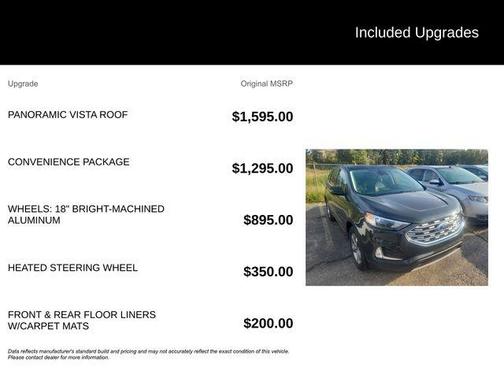 2022 Ford Edge SEL