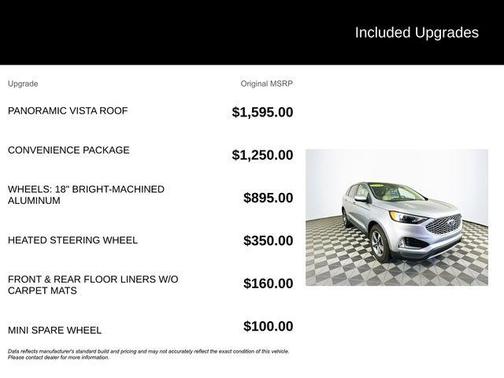 2024 Ford Edge SEL