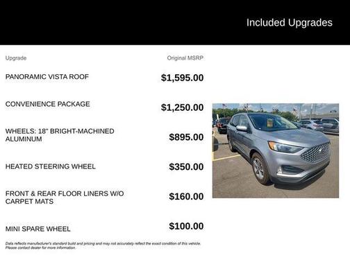 2024 Ford Edge SEL