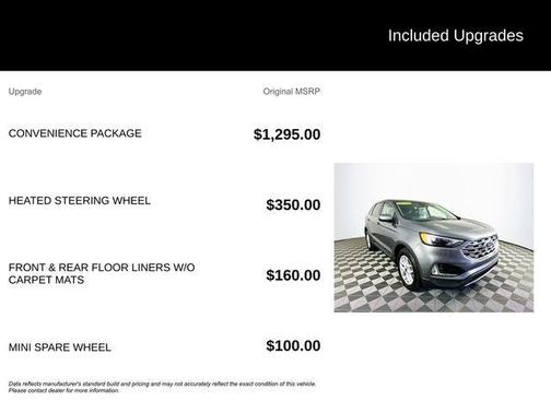 2022 Ford Edge SEL